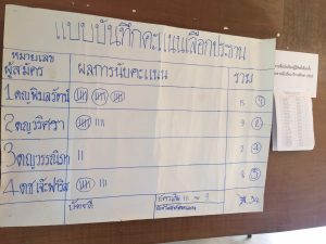LINE_ALBUM_เลือกประธานนัก_๒๒๐๖๑๖_7