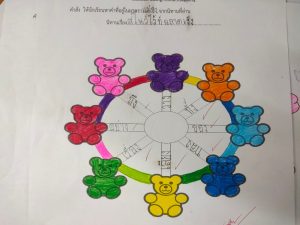 LINE_ALBUM_Learning Loss_๒๒๐๘๐๑_8_0